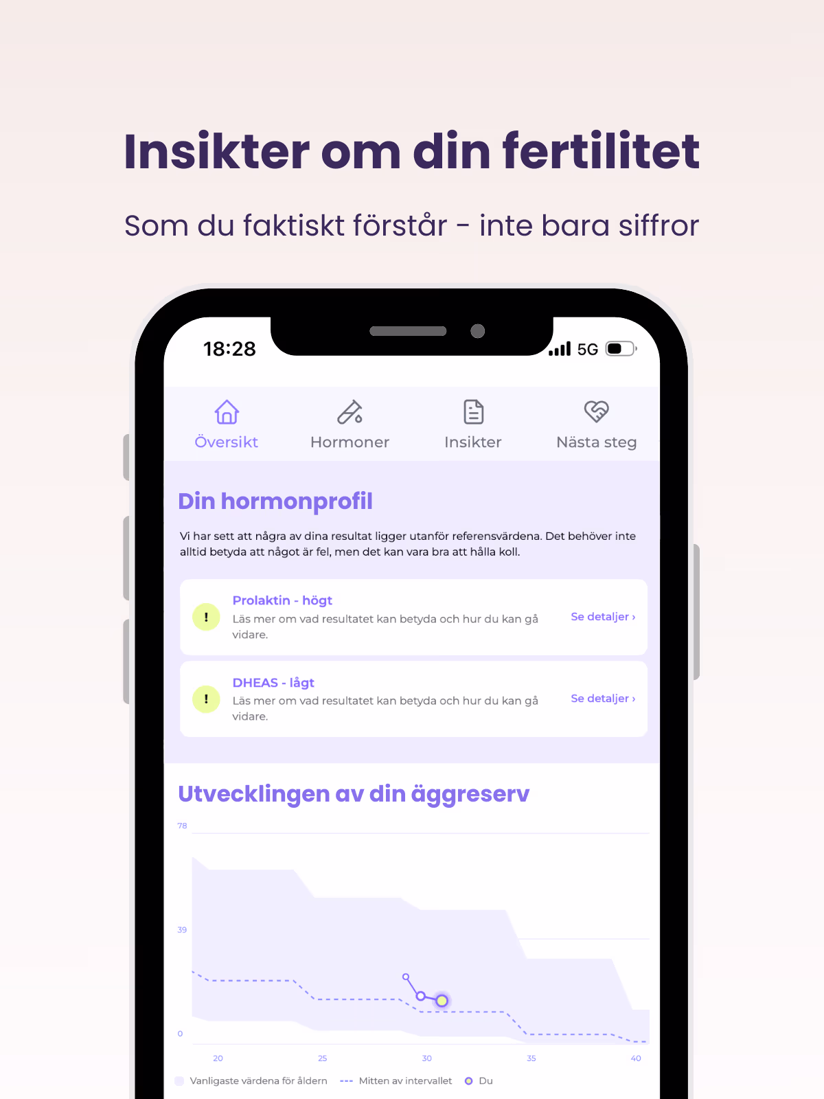 Maybe Baby Fertility Test